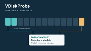 A virtual disk drawn as a long strip of blocks, with selected blocks connected to a small metadata card while the rest remain in place.